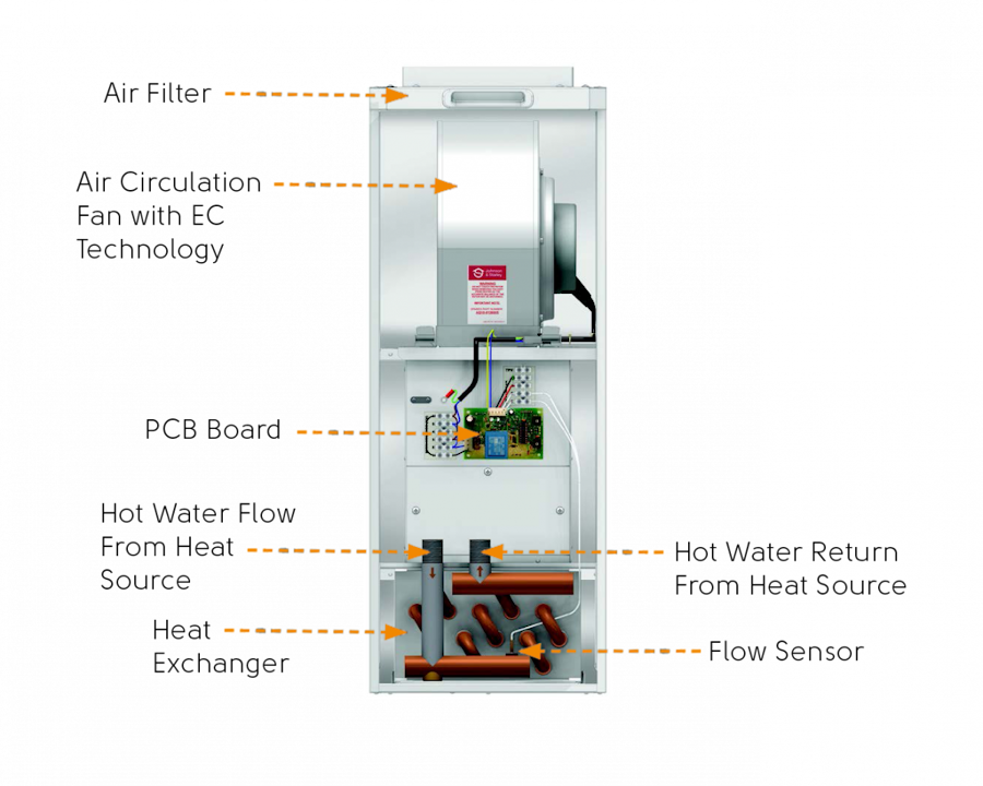 25kW Warm Air Heating with 24kw Comet PV Electric Boiler