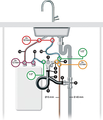Water Heaters Connection Set 6 Bar Water Heaters Connection Set 6 Bar